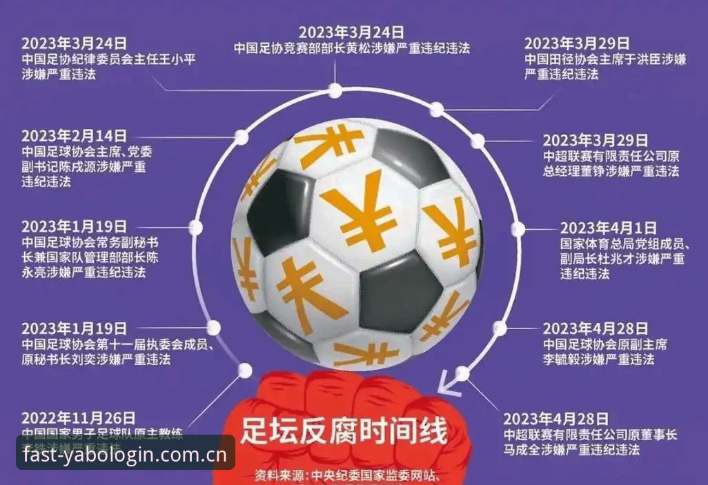 中国足协第三批禁足名单详解——yabo888平台带你直击足球反腐风暴